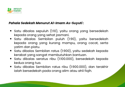 Kisah Sedekah Rasulullah