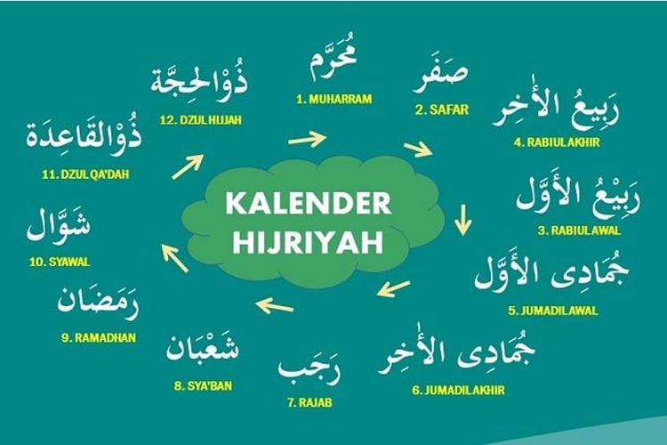 Bulan dalam kalender Hijriah