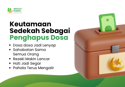Sedekah Sebagai Penghapus Dosa
