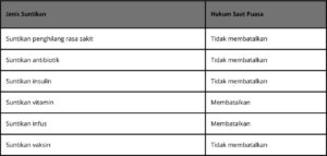 Suntik Saat Puasa